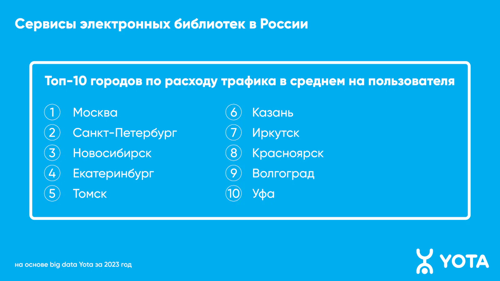 В Рязанской области вырос интерес к онлайн-книгам