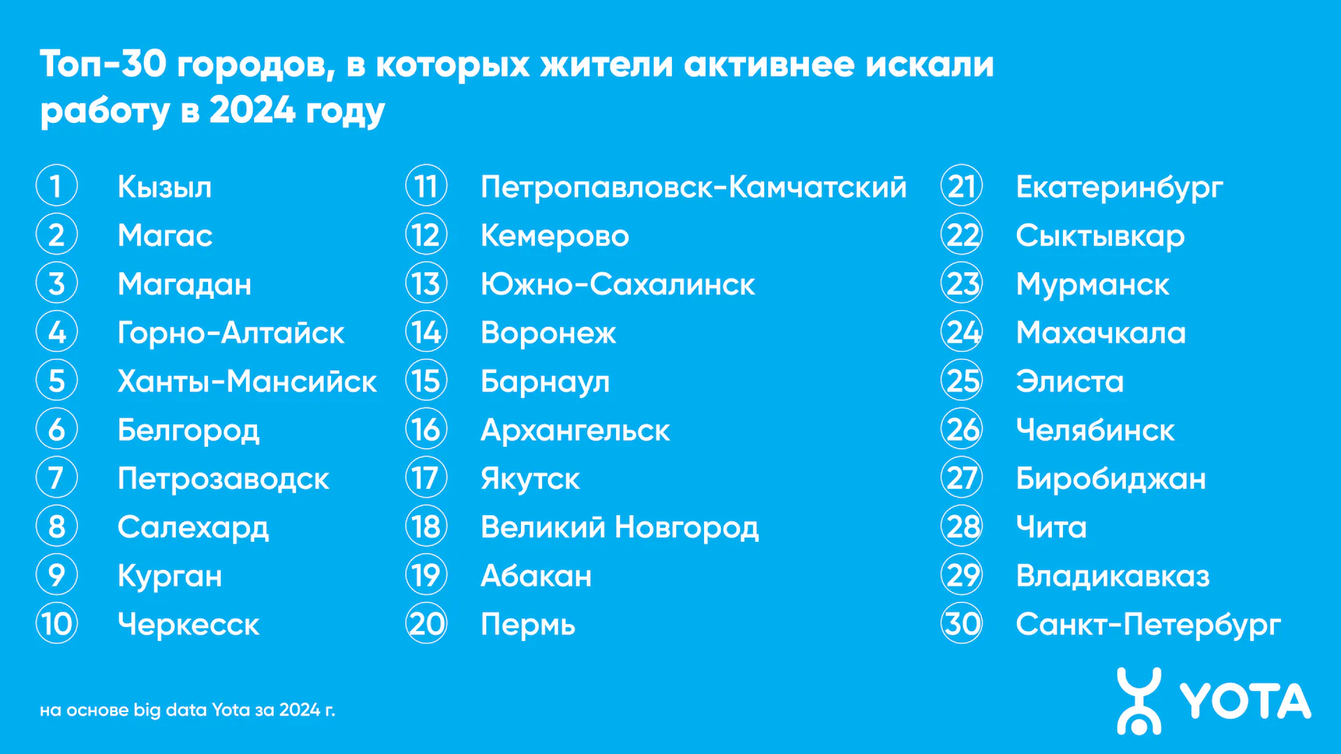Интерес рязанцев к сервисам по поиску работы вырос на треть
