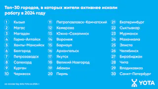Интерес рязанцев к сервисам по поиску работы вырос на треть 