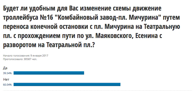 Жалоба читателя: горадминистрация "накручивает" голосование об изменении троллейбусных маршрутов?