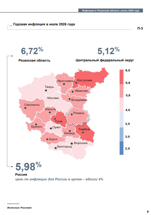 Минимальная продуктовая корзина подорожала на 8,5% — сколько теперь тратят на еду жители Рязанской области