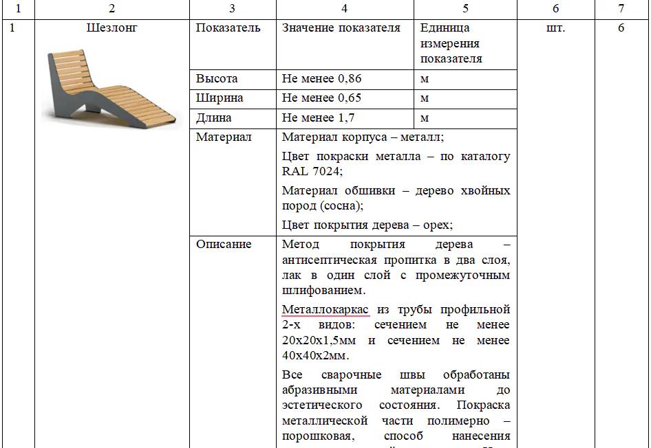 На прудах в Рязани появится зона отдыха с шезлонгами и качелями