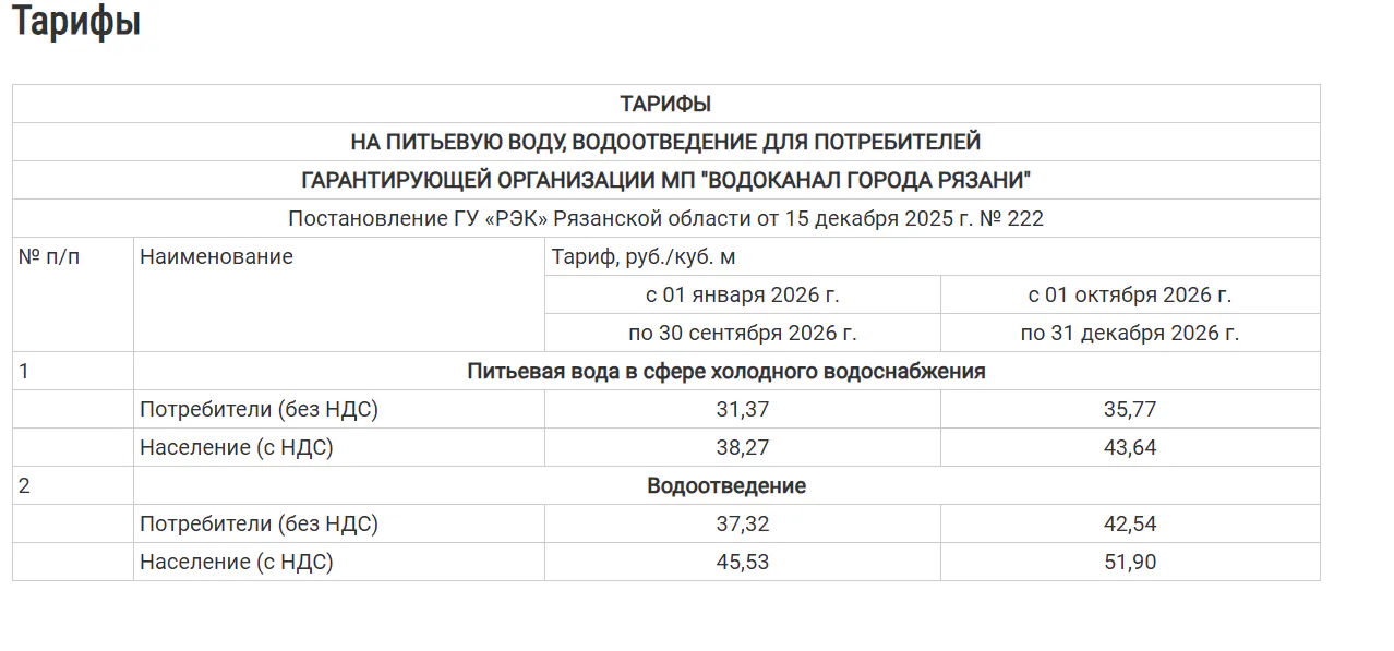 ЖКУ снова дорожают — сколько жители Рязанской области будут платить с октября